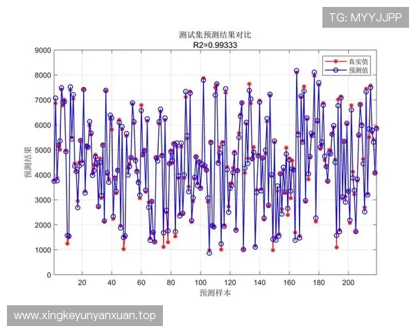基于联赛数据的多维度分析与趋势预测模型构建研究