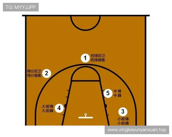 基于多维数据分析的现代篮球战术效率与球员价值评估研究